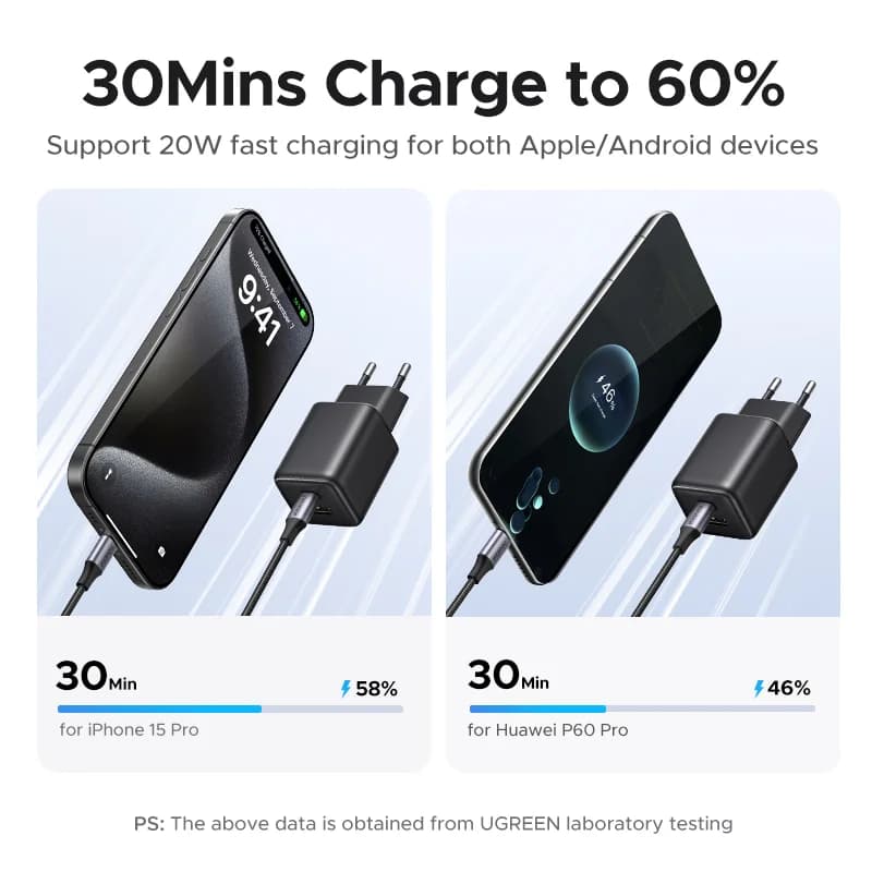 מטען GaN USB-C PD 20W