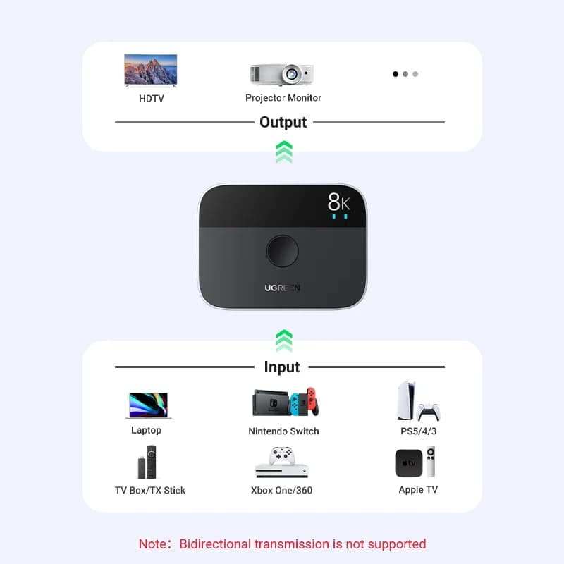 מפצל ומתג HDMI 2.1 8K 60Hz