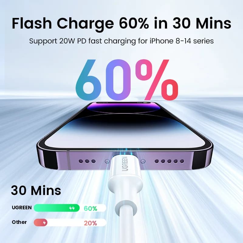 כבל USB-C ל-Lightning מוסמך MFi, חבילה של 2