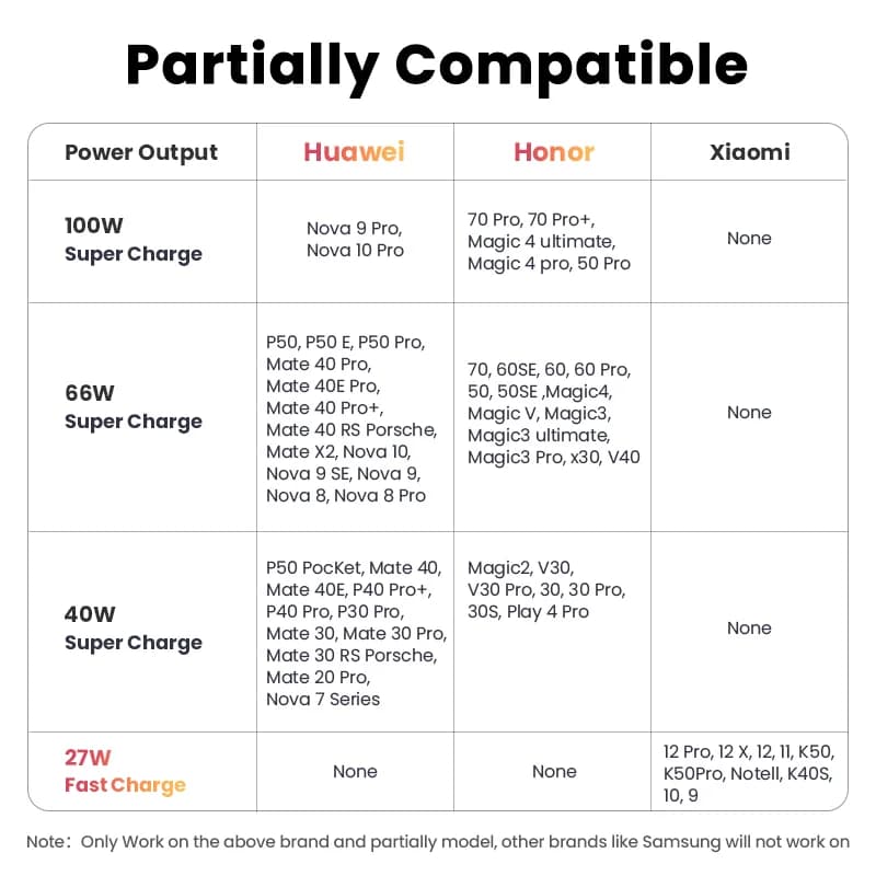 כבל טעינה מהירה 100W USB-A ל-USB-C