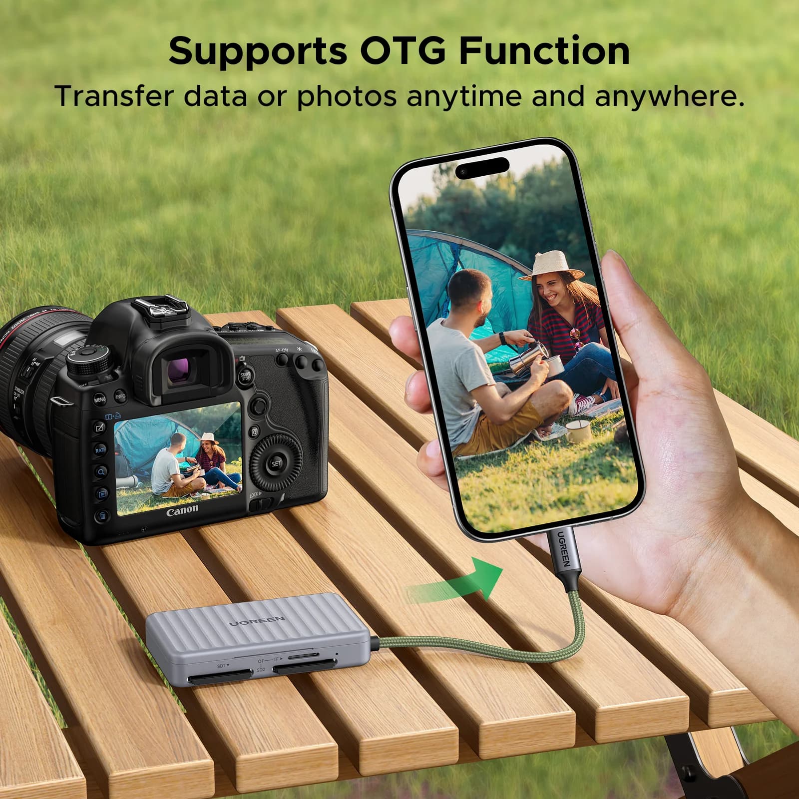 קורא כרטיסי SD/TF עם USB-C ונרתיק אחסון