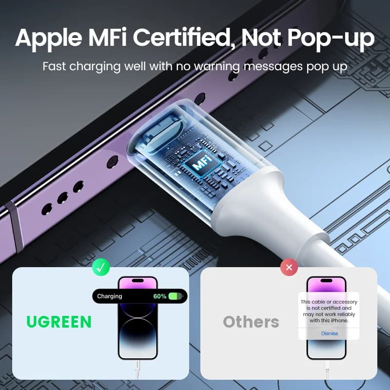 כבל USB-C ל-Lightning מוסמך MFi, חבילה של 2