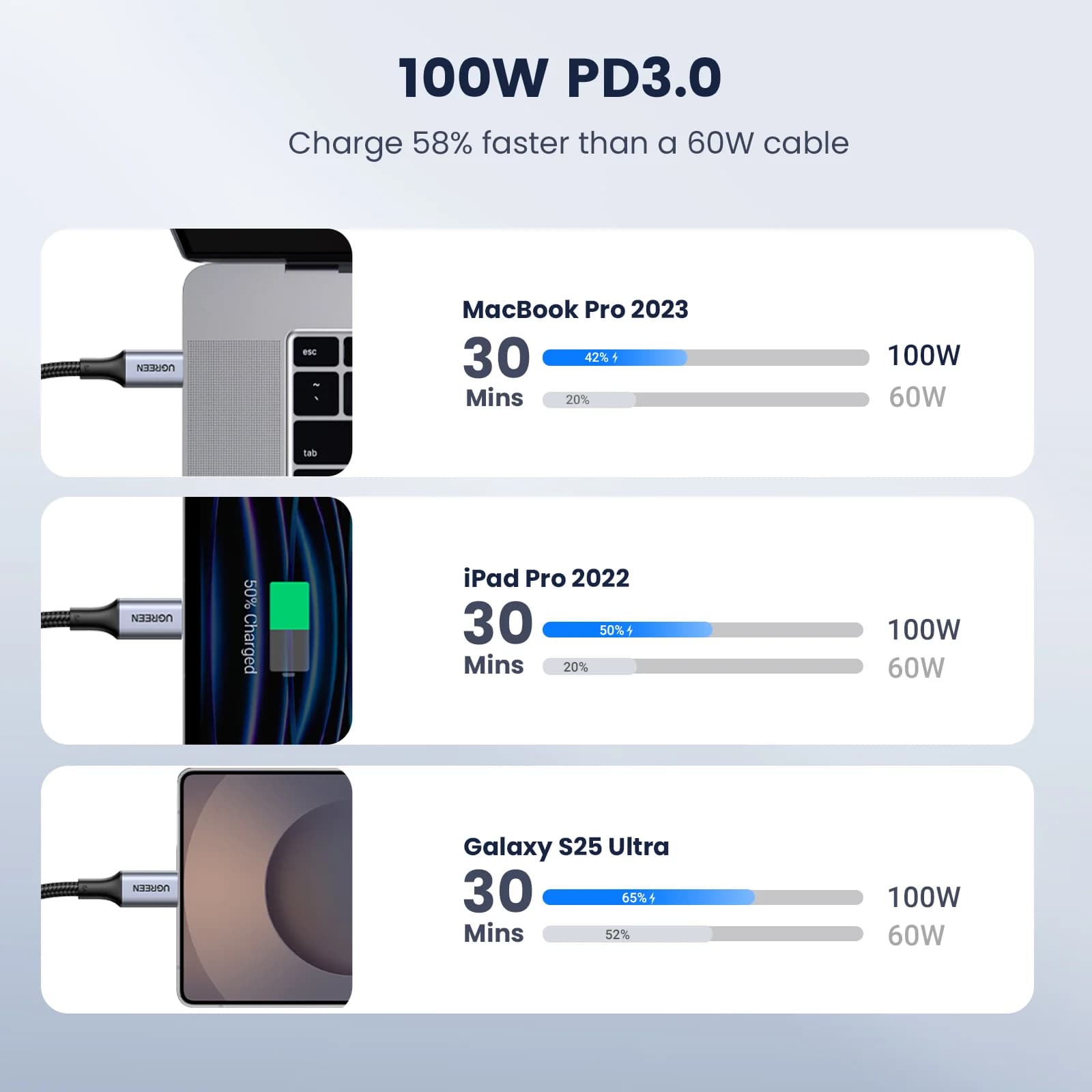 כבל USB-C ל-USB-C חבילה של 2, 100W PD, 5A