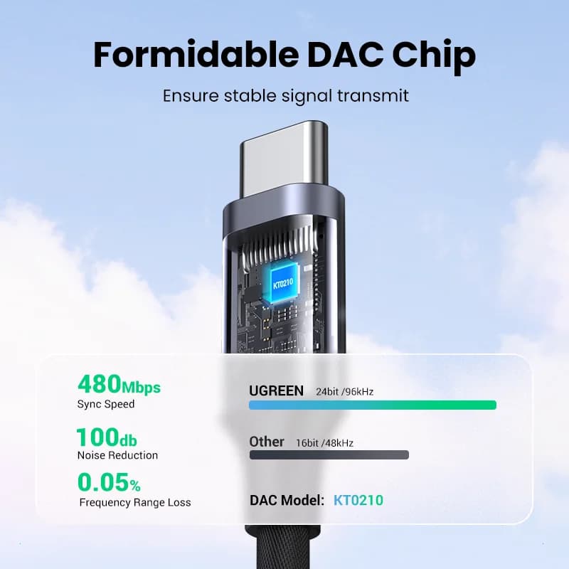 מתאם אוזניות USB-C ל-3.5mm DAC