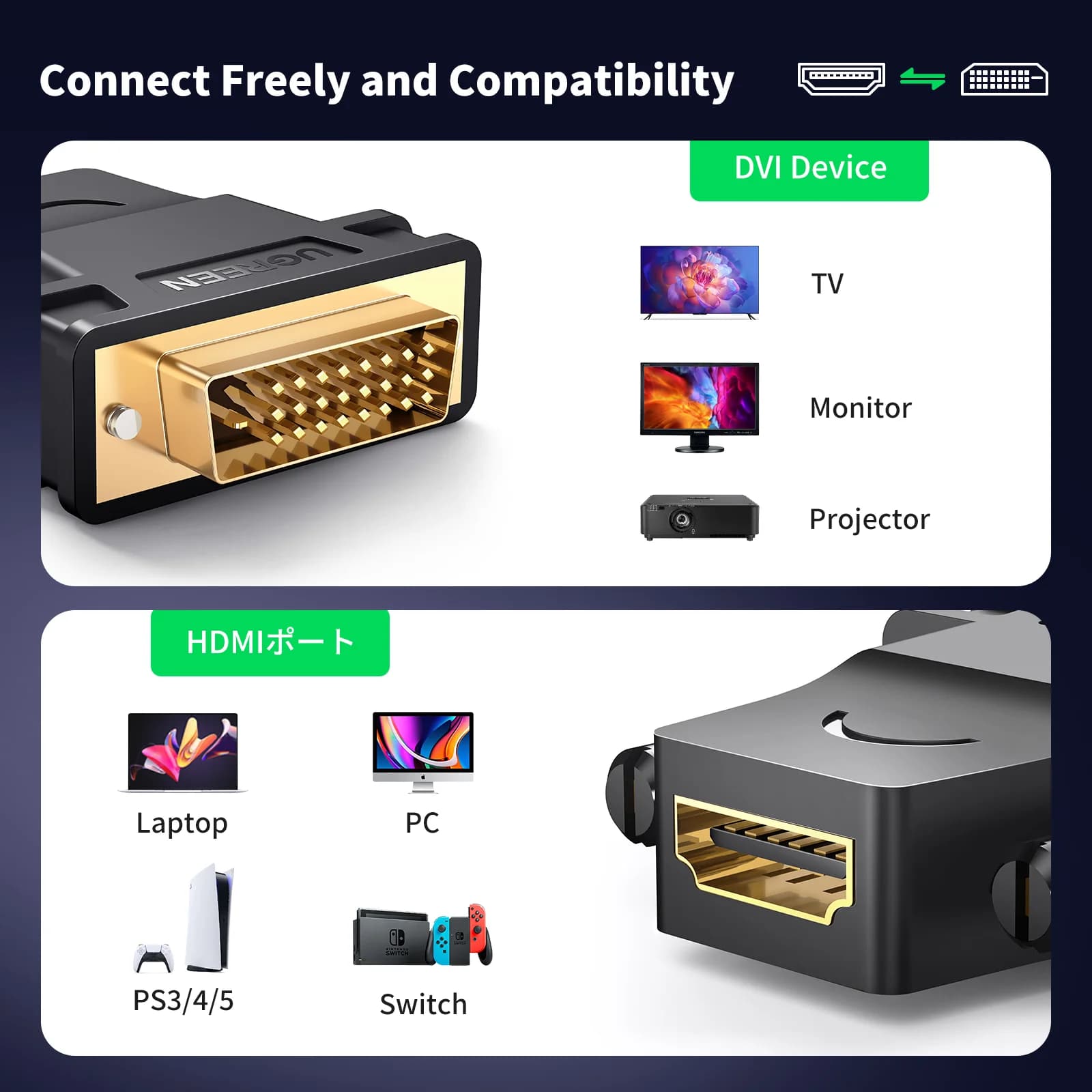 מתאם דו-כיווני DVI-D ל-HDMI