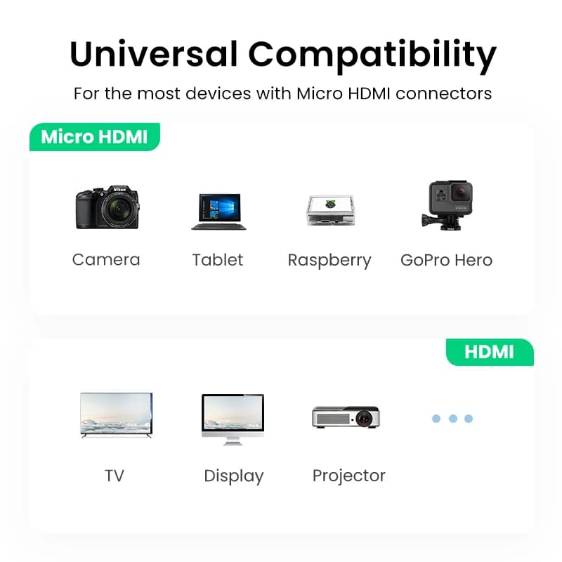 כבל מתאם Micro HDMI ל-HDMI 4K