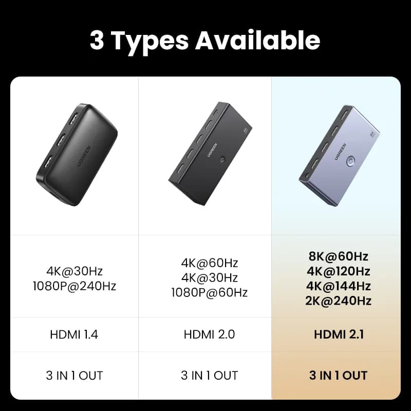 מתג HDMI 2.1, 3 כניסה-1 יציאה, 8K, שלט רחוק