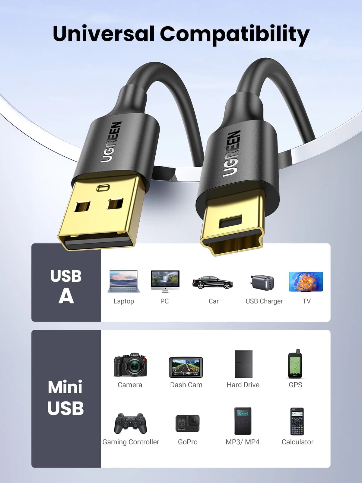 כבל נתונים והטענה מ-Mini USB ל-USB